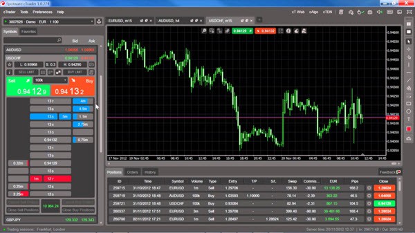 cTrader Forex Trading Platform