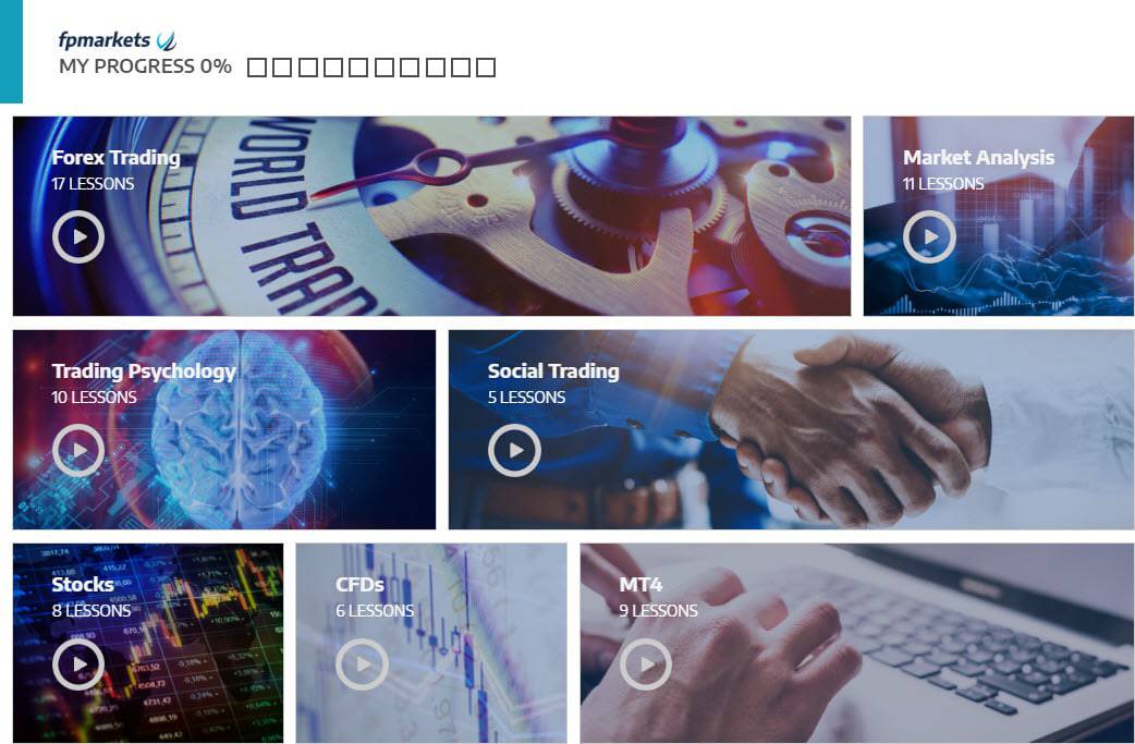 FP Markets Forex Training