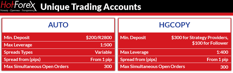 nigeria hotforex unique trading accounts