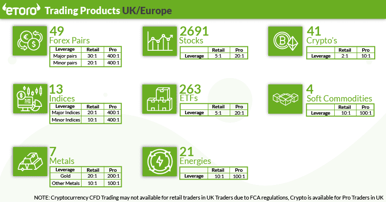 etoro trading products uk