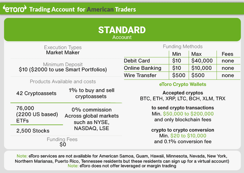 eToro Account Brief