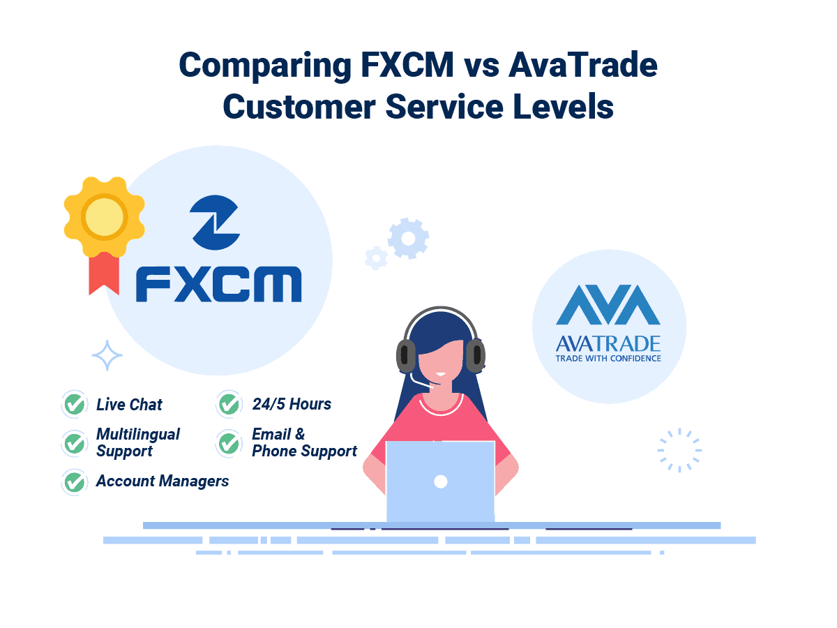FXCM Wins Customer Service