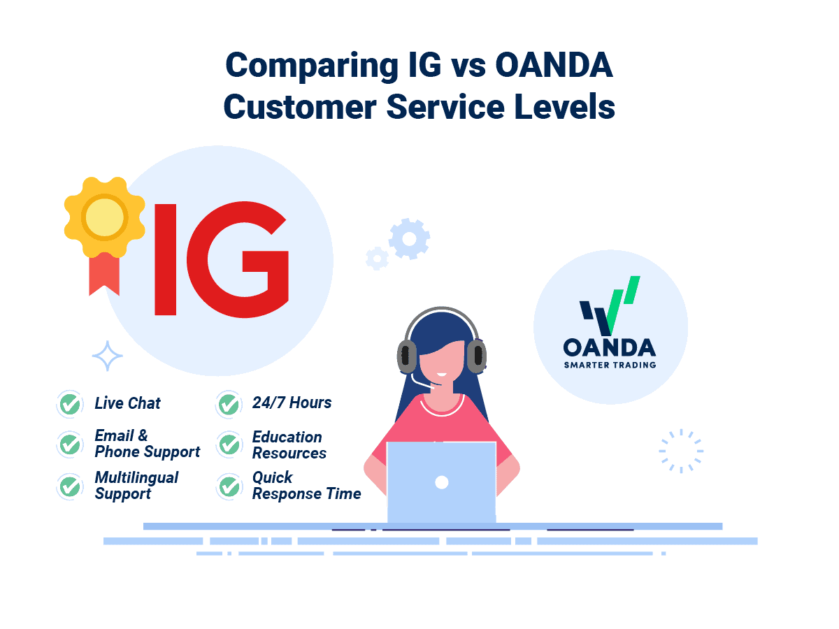 IG Wins Customer Service