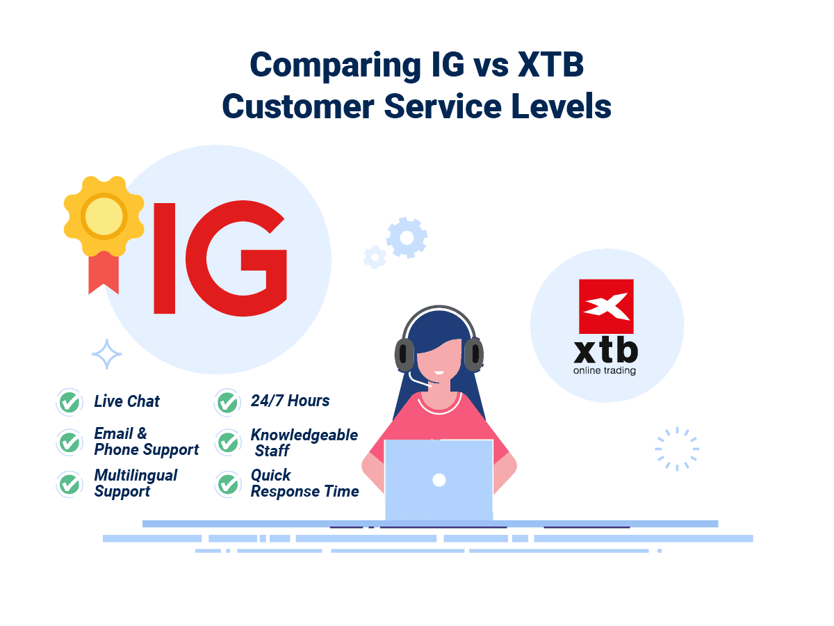 IG Wins Customer Service