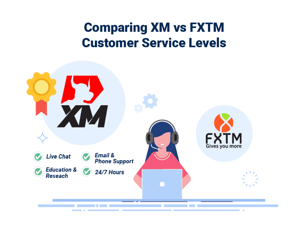 XM Wins Customer Service