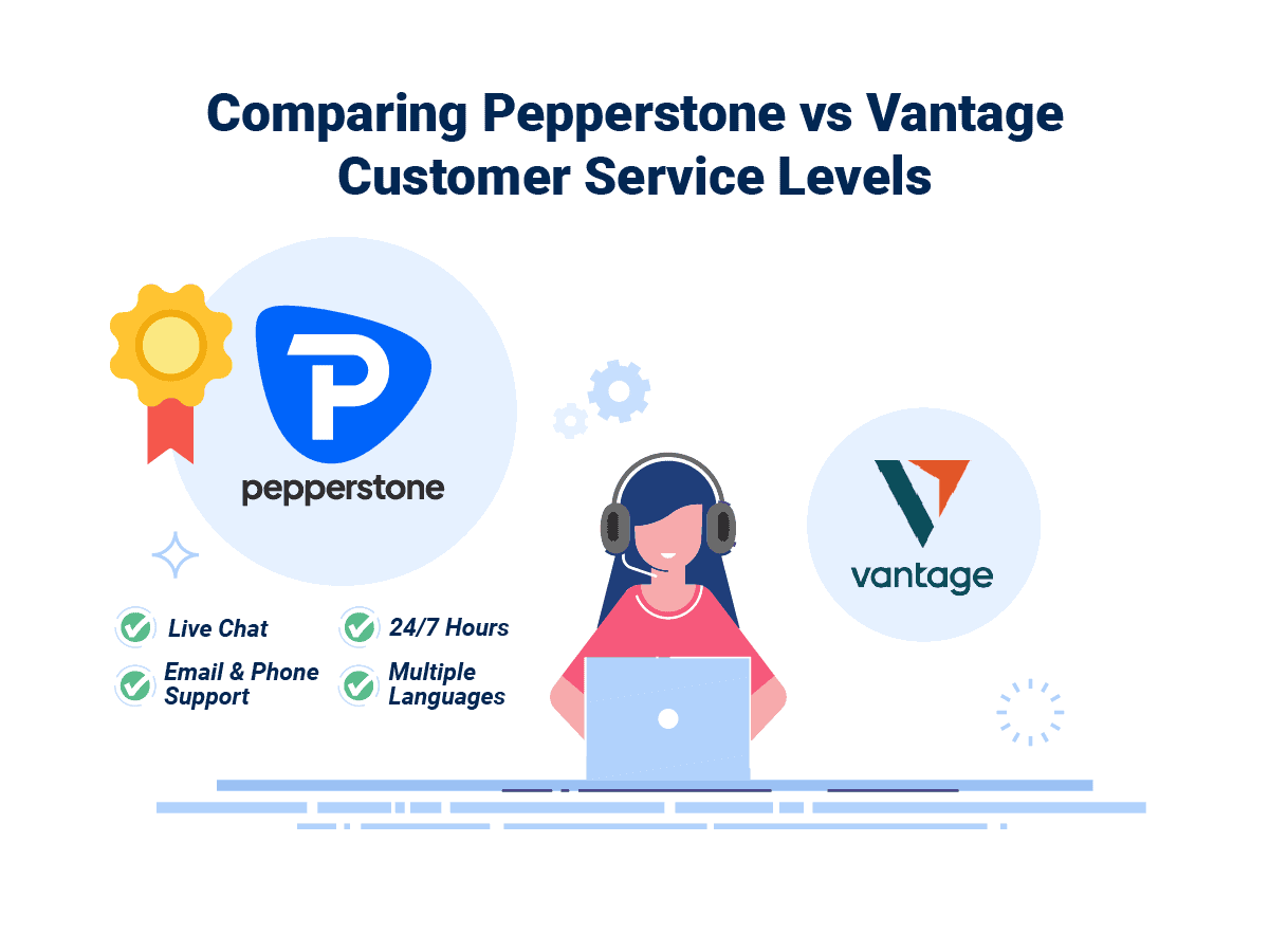 Pepperstone vs Vantage