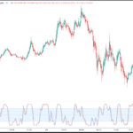 Eightcap - TradingView Overview