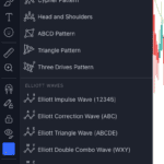 Eightcap - TradingView - Advanced Patterns