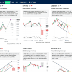 GO Markets - Autochartist Forex