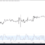 IC Markets - TradingView