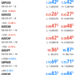 MT5 App Instruments for IC MArkets