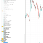 MT5 Trading Indicators on IC Markets