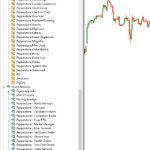 Extra EAs and Indicators From Smart Trader Tools