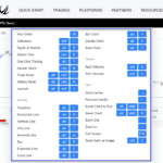 fp markets mt5 mebu shortcuts