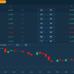 Trading Platform Overview of AvaTradeGO