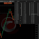 Advanced Timeframes Built Into cTrader
