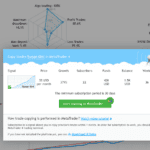 Copy Trade MT4 Signals
