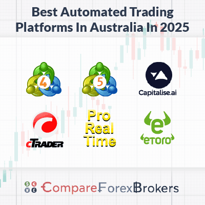 best automated trading platforms