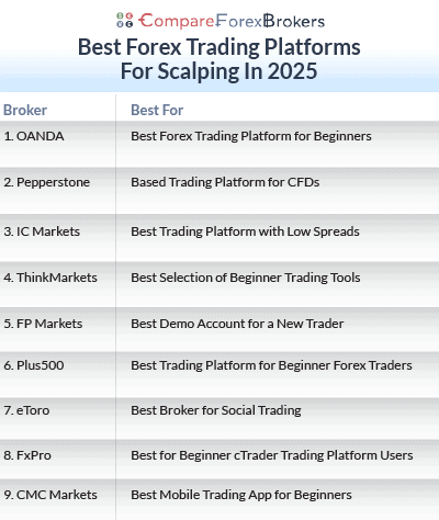 best forex trading platform scalping 2025 list