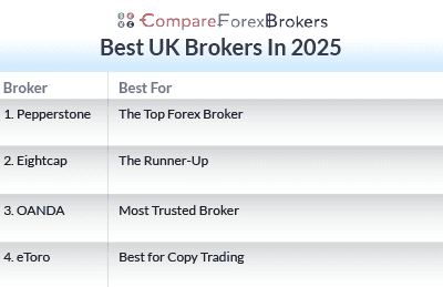 Best UK Brokers in 2025