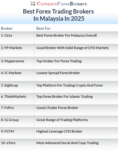 best forex trading brokers in my 2025 list